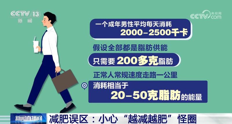 体重控制服务