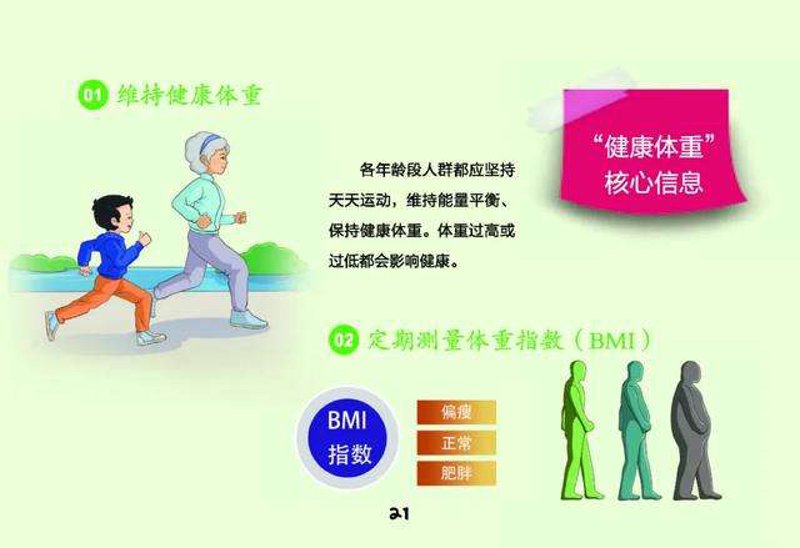 健康生活方式管理
